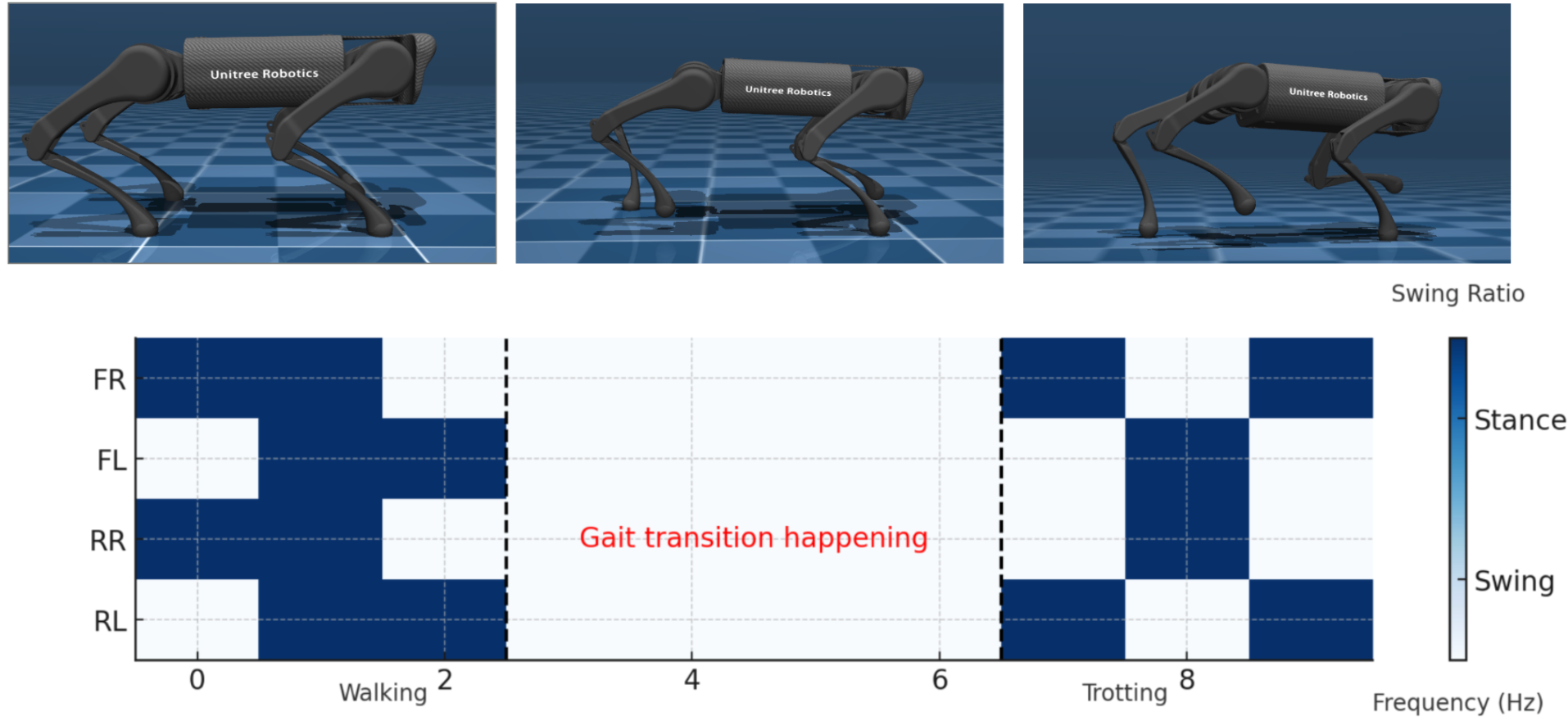 A1 gait transition